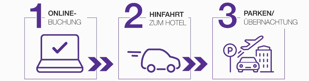 Hotel Flughafen Schoenefeld